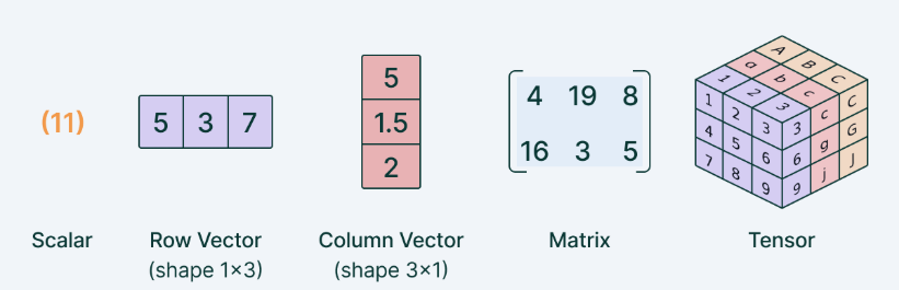 Обзор математики для начинающего ML-инженера - 65