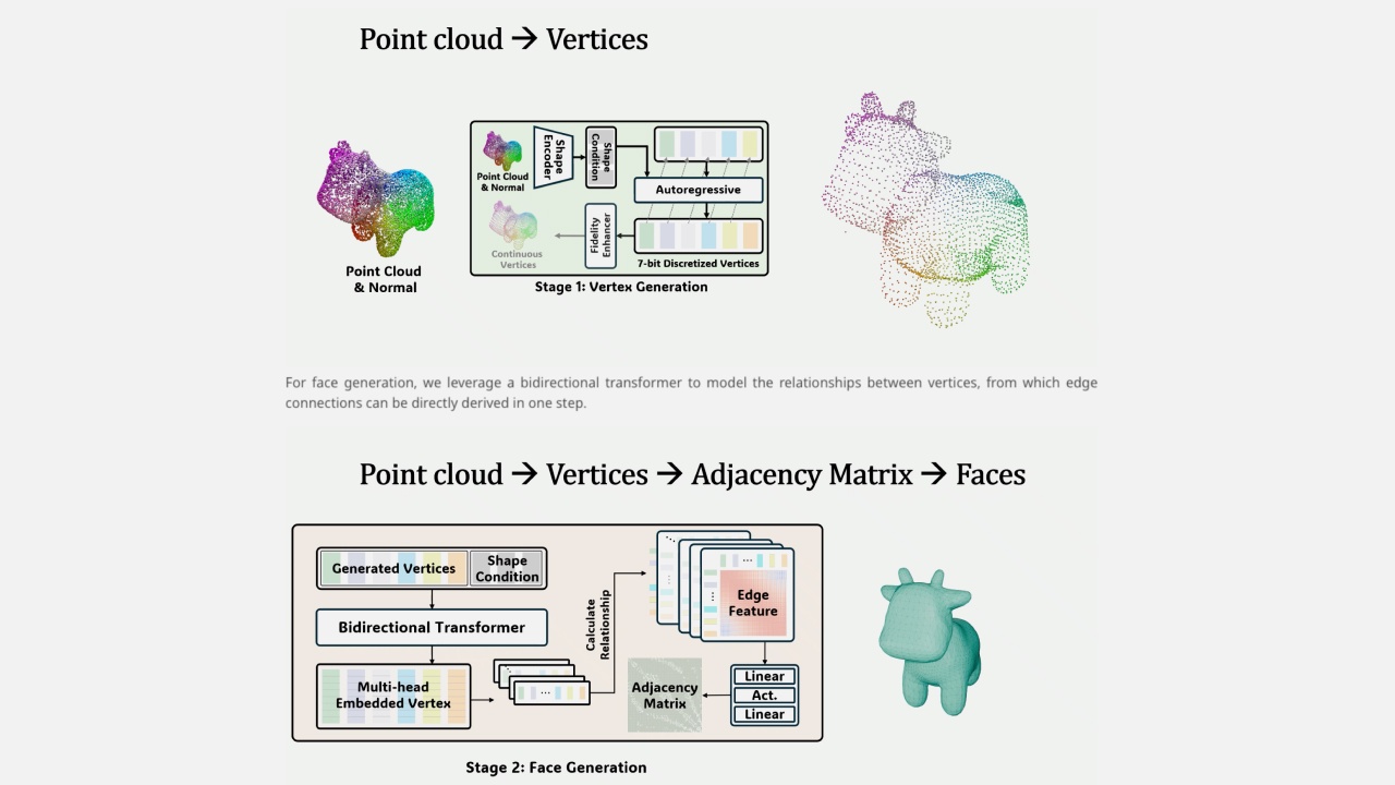 Релиз FastMesh — метода генерации мешей 3D-объектов - 2