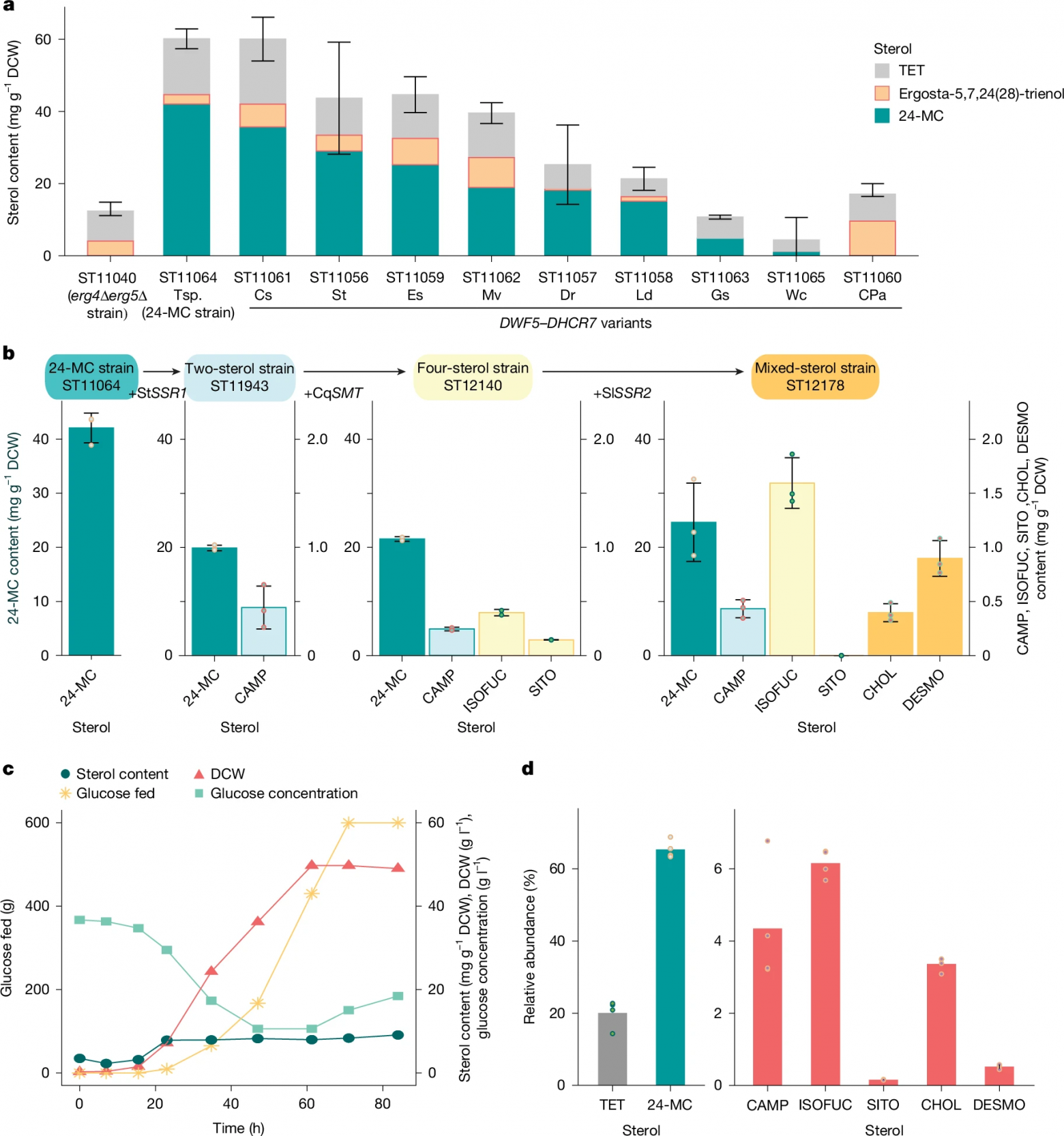 Спасительный рацион: пищевая добавка для пчел - 4
