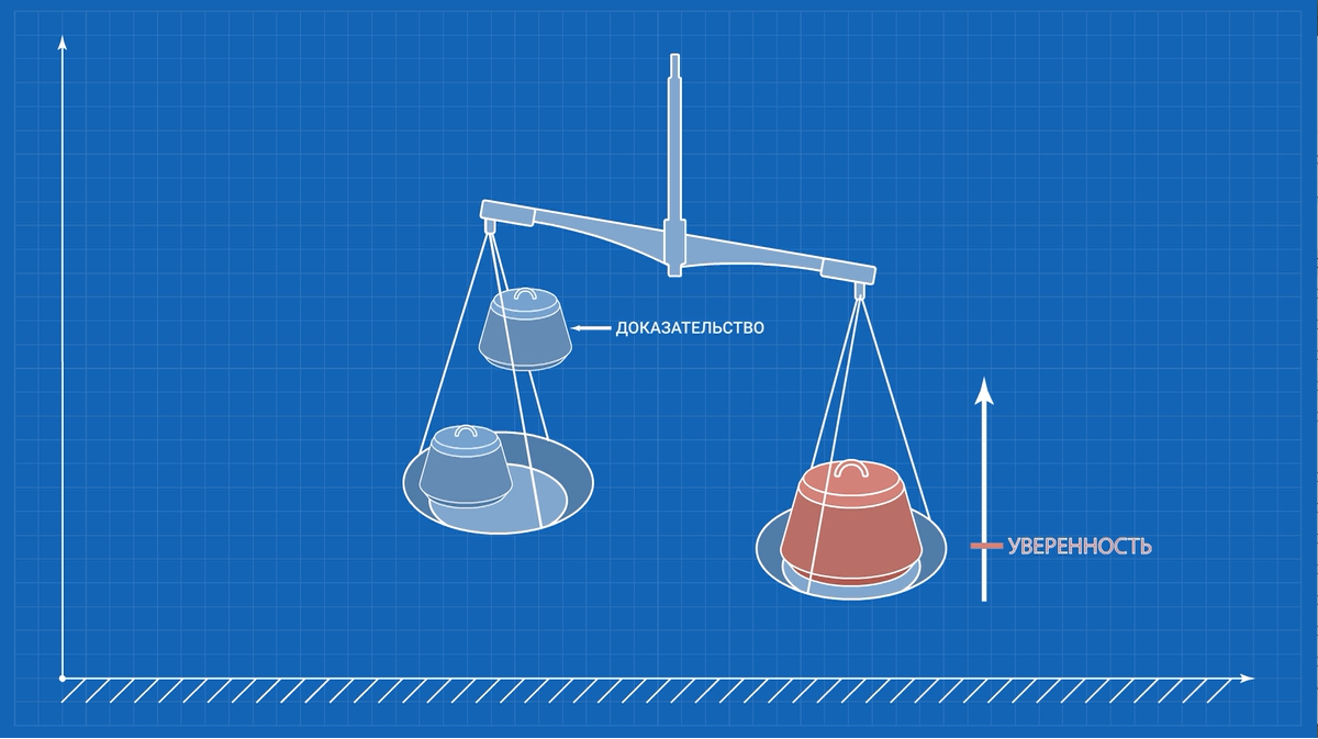 Спорить бесполезно? Люди никогда не меняют своего мнения - 2 Спорить бесполезно? Люди никогда не меняют своего мнения - 2