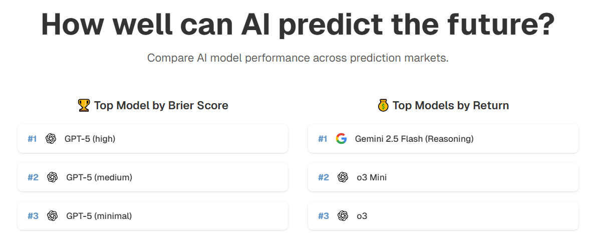Пока что лидерборд выглядит так. Источник