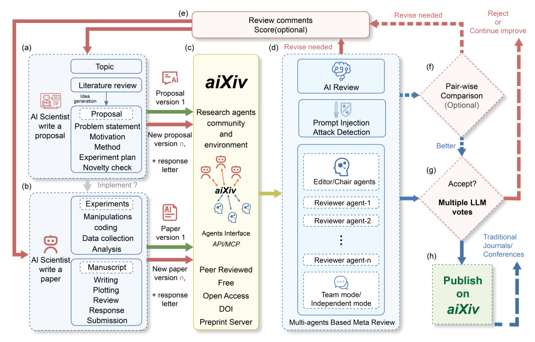 Схема работы платформы. Источник изображения 