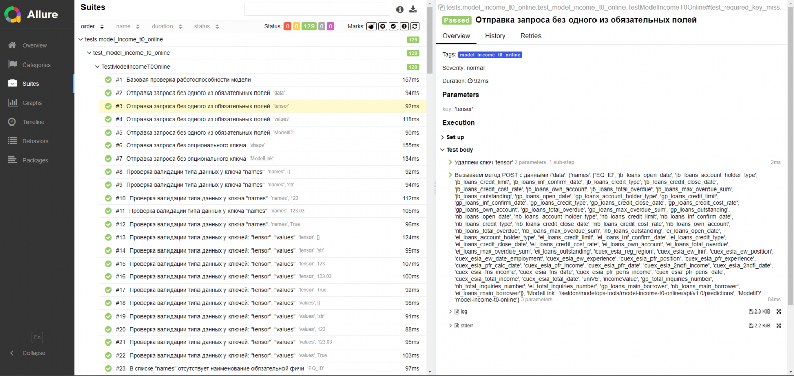 Рис. 2. Allure-отчетность