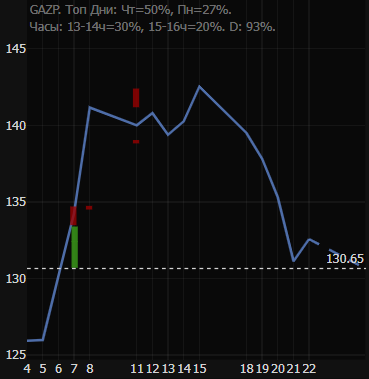 График 1 тикера