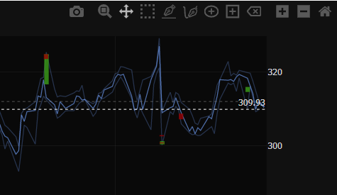 Панель управления графиком