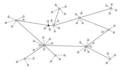 Окончательный вариант структуры ОГАС в иллюстрации В. М. Глушкова. Данная концепция предполагала наличие централизованного (межведомственного) звена, выполняющего функции диспетчеризации и коммуникации сообщений.  
