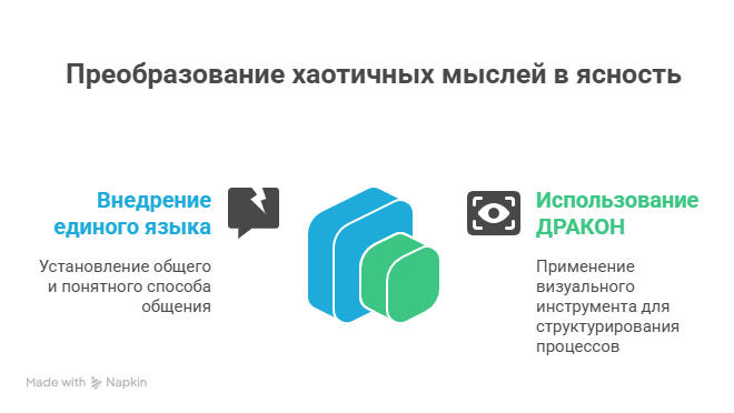 Чем болен средний бизнес? Статья 3. Почему ваш бизнес хромает: история одного IT-ортопеда - 6 Чем болен средний бизнес? Статья 3. Почему ваш бизнес хромает: история одного IT-ортопеда - 6