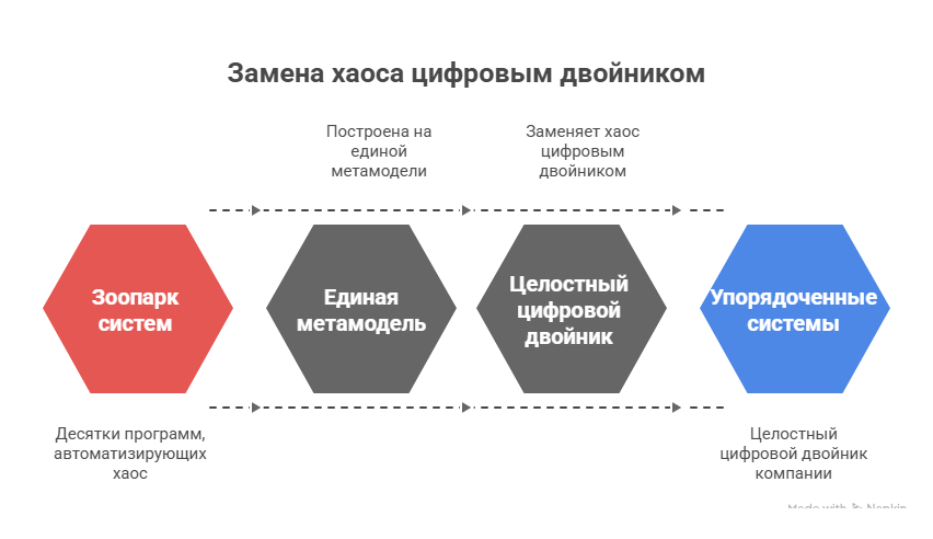 Чем болен средний бизнес? Статья 3. Почему ваш бизнес хромает: история одного IT-ортопеда - 7 Чем болен средний бизнес? Статья 3. Почему ваш бизнес хромает: история одного IT-ортопеда - 7