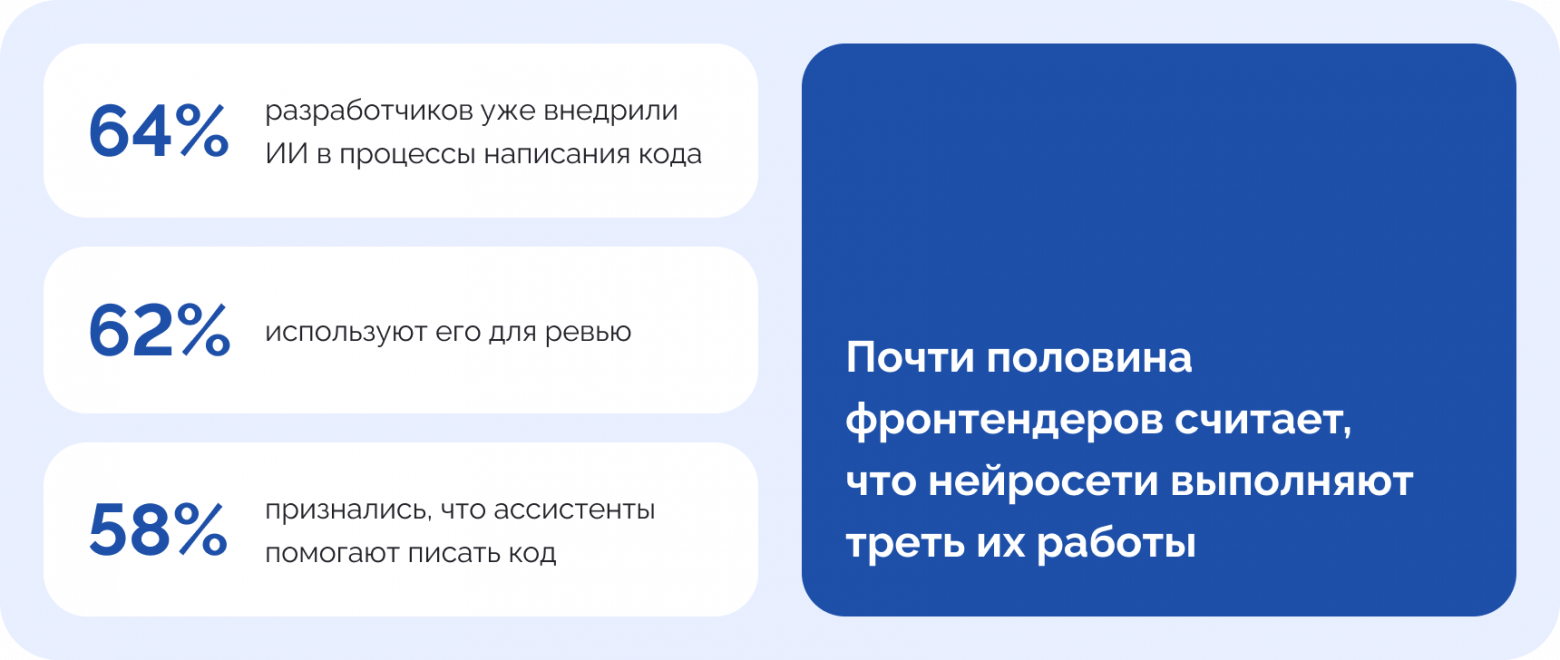 По данным Codacy