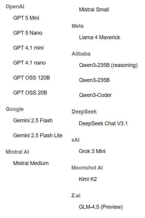 Кого можно выбрать в качестве сетевого ассистента