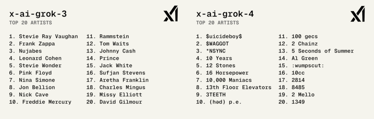 Тайлер Козгроув