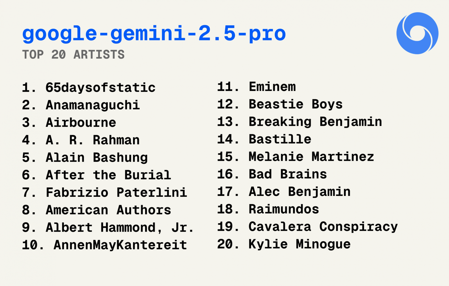 Тайлер Козгроув