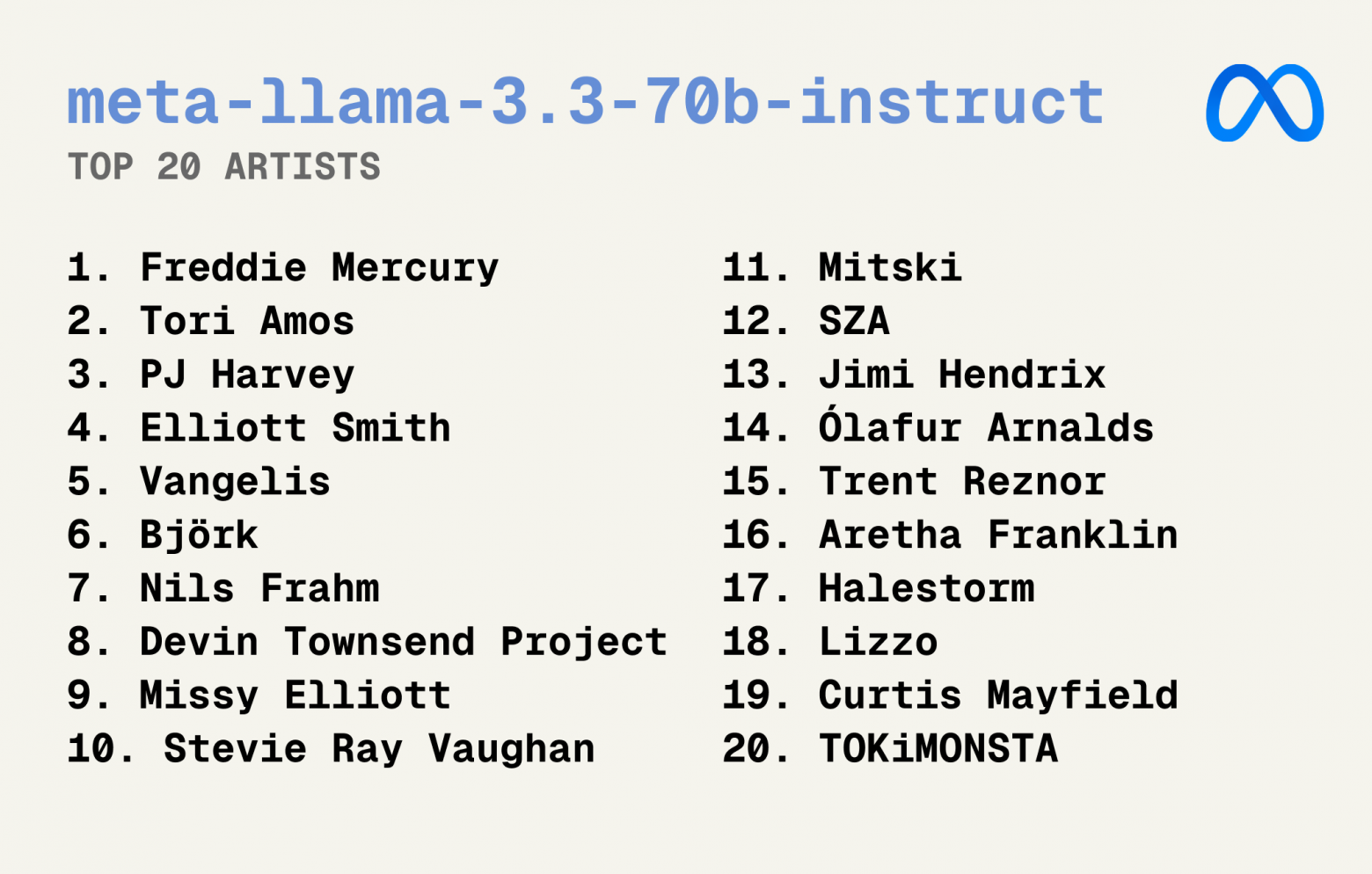 Схожим образом развит вкус Llama 3.1 70B Instruct. Тайлер Козгроув
