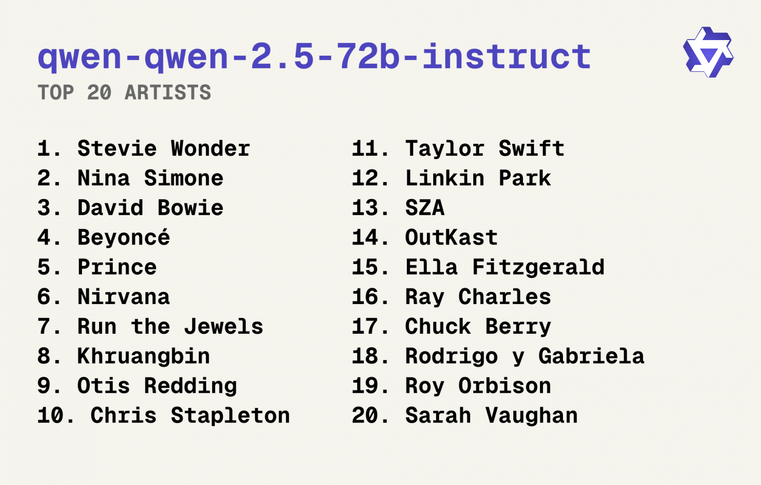 Тайлер Козгроув