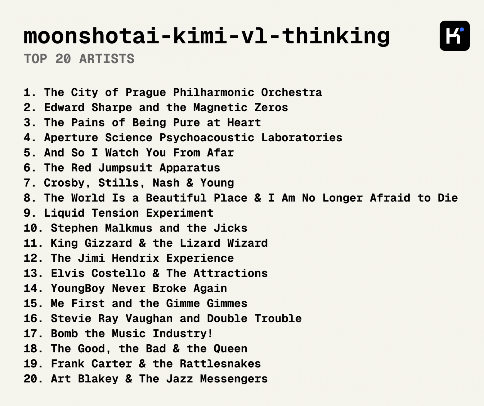 Тайлер Козгроув