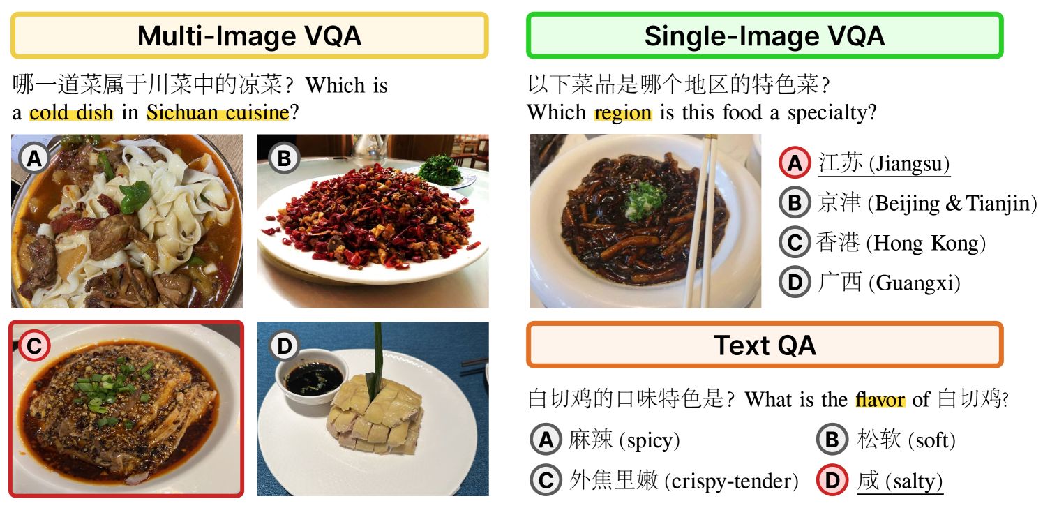 Примеры вопросов из FoodieQA. arXiv:2406.11030