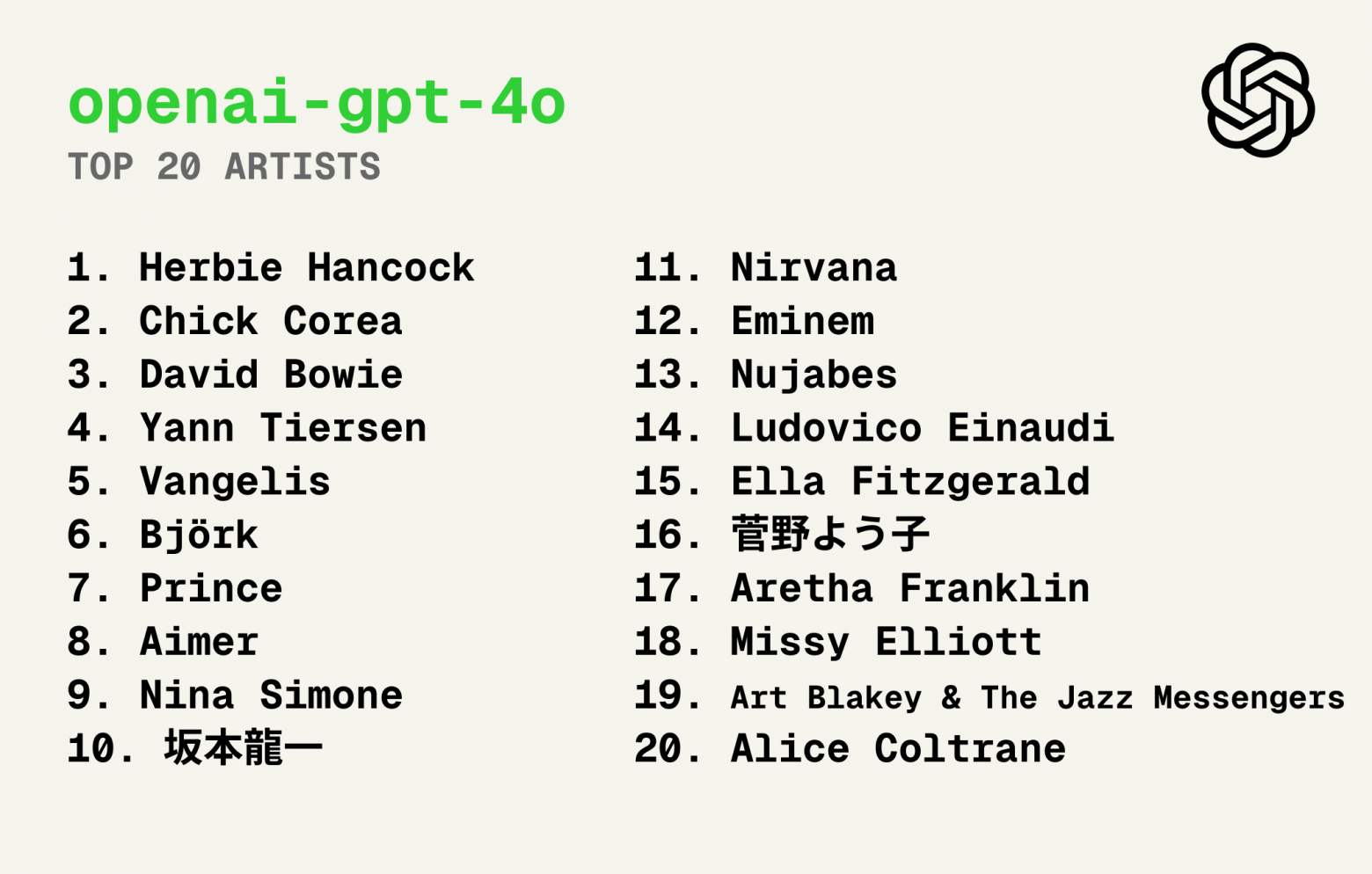 Тайлер Козгроув