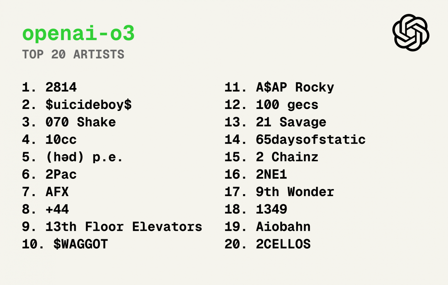 Тайлер Козгроув