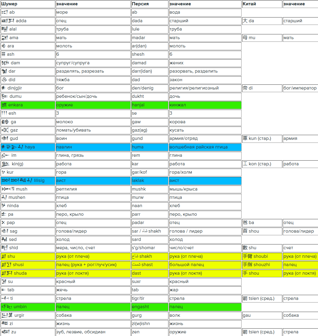 Клино-птица - 1 Клино-птица - 1