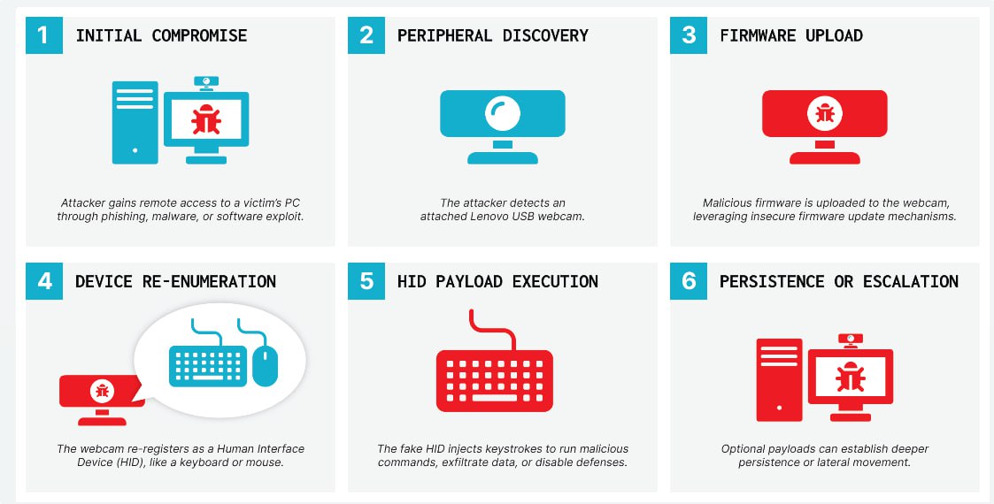 Новости кибербезопасности за неделю с 25 по 31 августа 2025 - 4 Новости кибербезопасности за неделю с 25 по 31 августа 2025 - 4