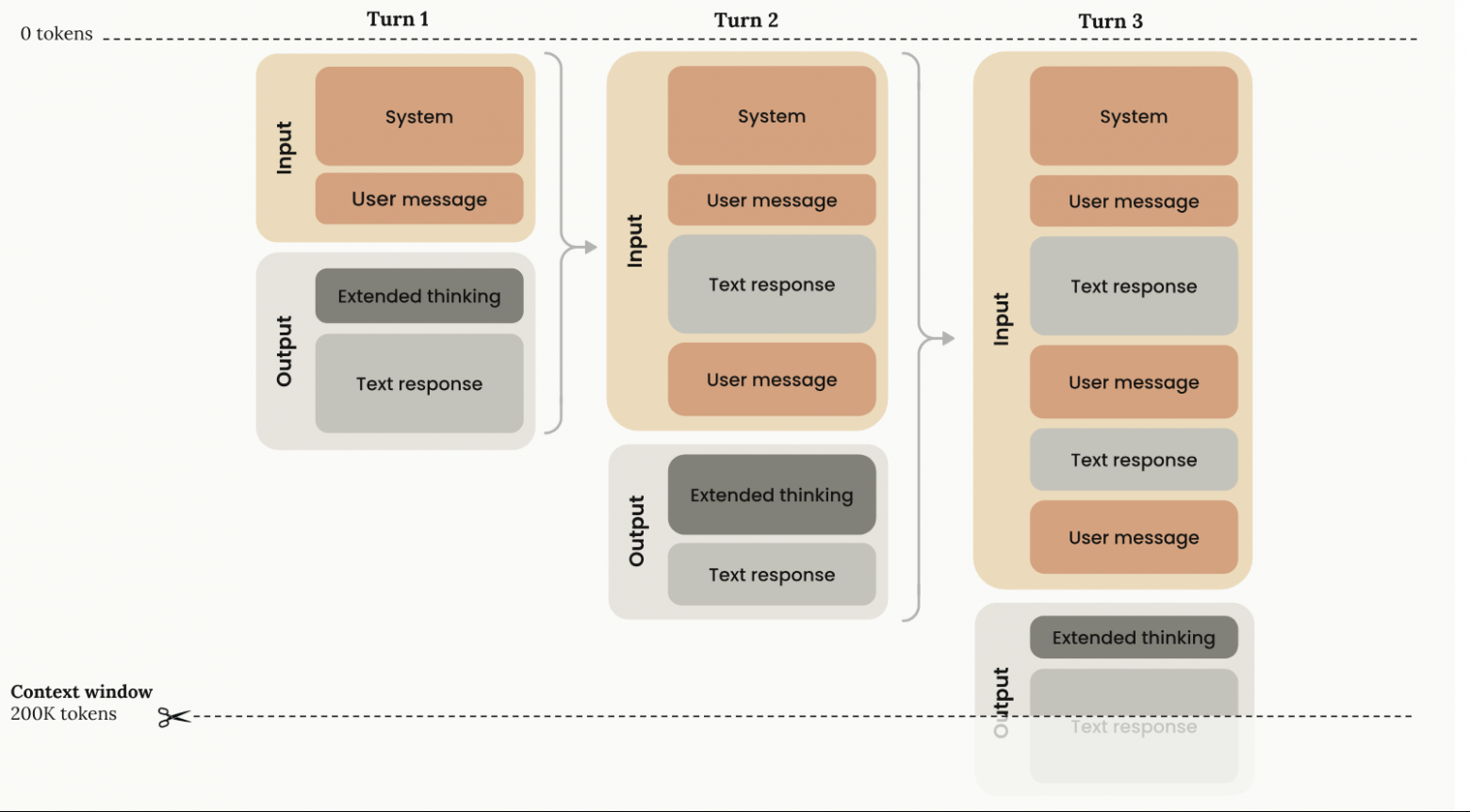 Пример работы контекстного окна от нейросети Claude, в ChatGPT принцип работы примерно такой же