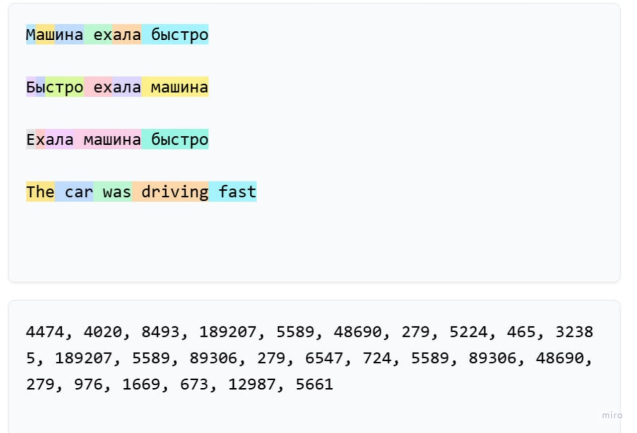 Просто и подробно о том, как работают ChatGPT и другие GPT подобные модели. С картинками - 12