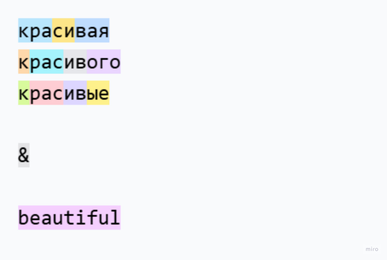 Просто и подробно о том, как работают ChatGPT и другие GPT подобные модели. С картинками - 13
