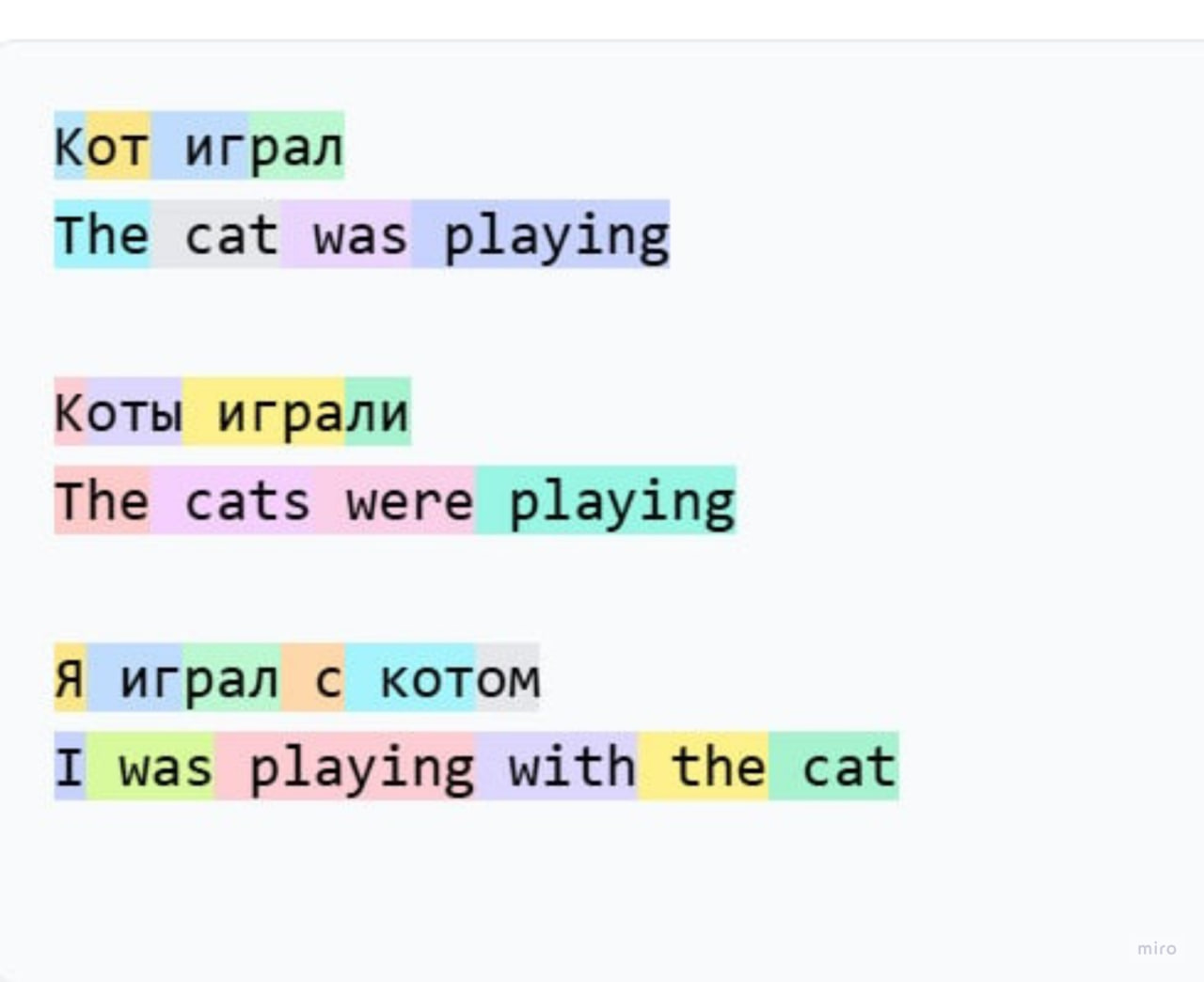 Просто и подробно о том, как работают ChatGPT и другие GPT подобные модели. С картинками - 14