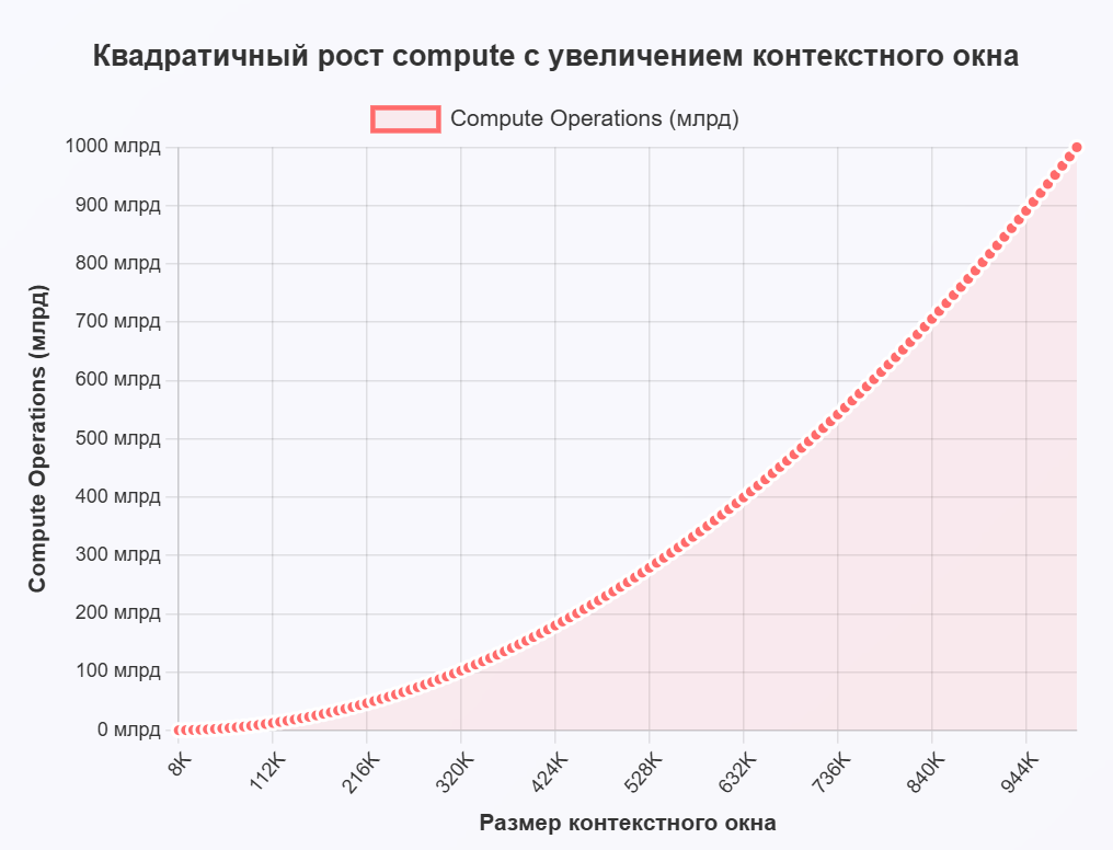 Просто и подробно о том, как работают ChatGPT и другие GPT подобные модели. С картинками - 9