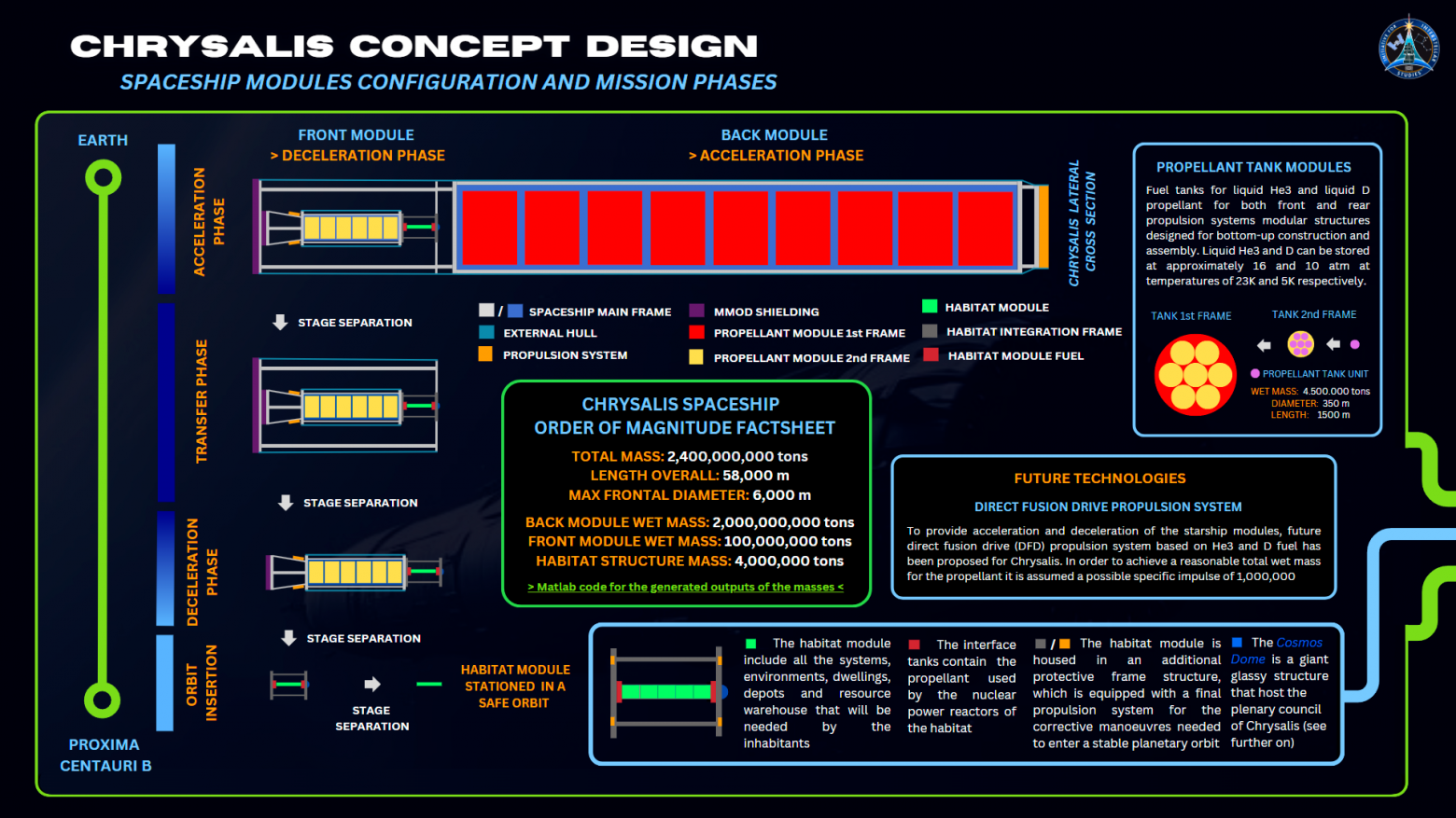 250-летний полёт к Проксиме Центавра. Проекты корабля поколений - 11
