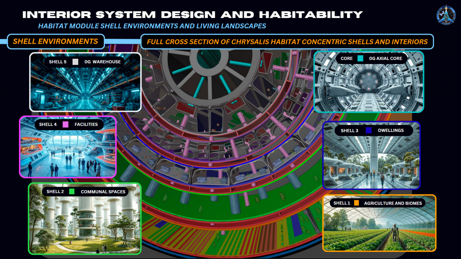 250-летний полёт к Проксиме Центавра. Проекты корабля поколений - 13