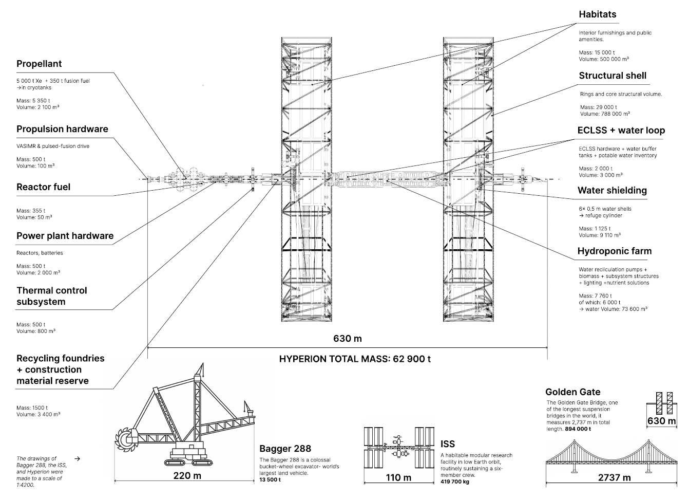 250-летний полёт к Проксиме Центавра. Проекты корабля поколений - 15