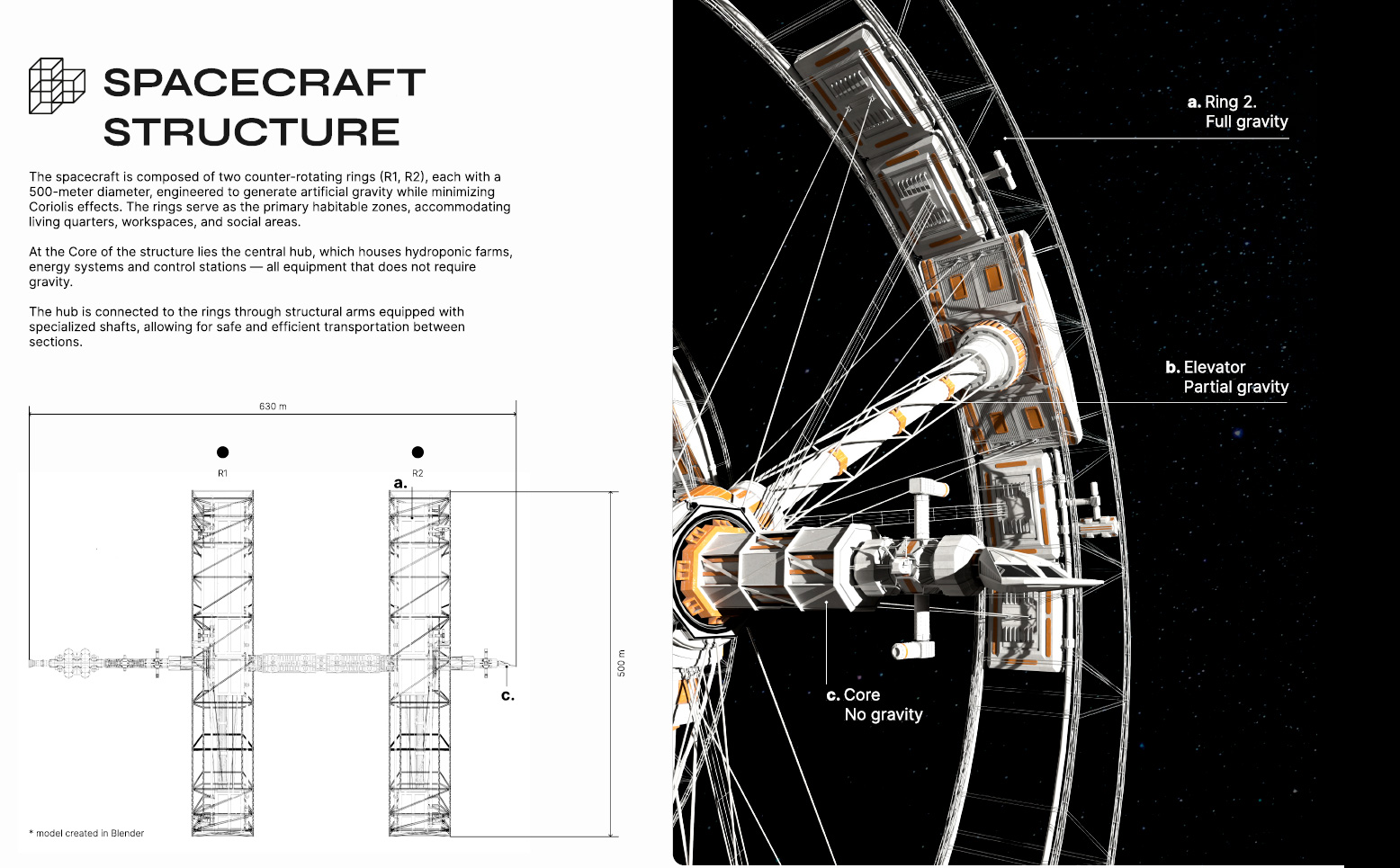 250-летний полёт к Проксиме Центавра. Проекты корабля поколений - 16