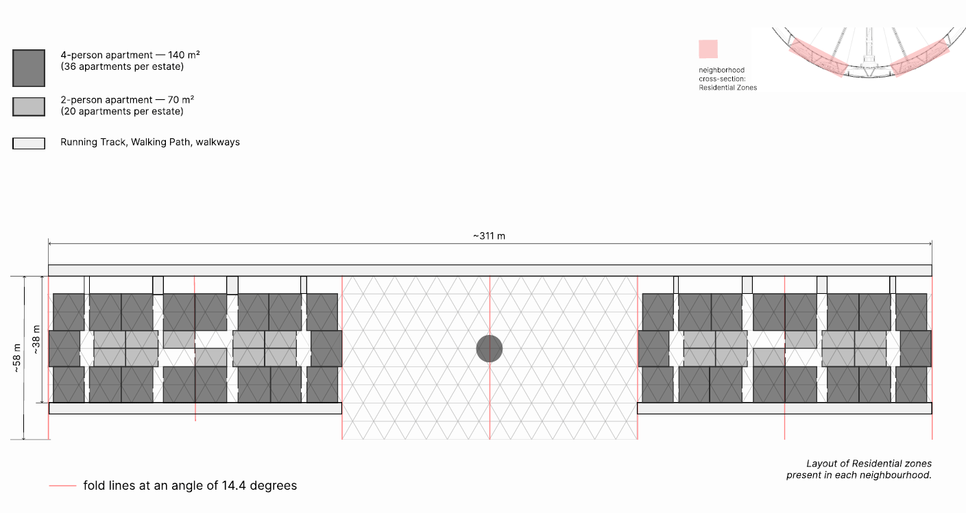 250-летний полёт к Проксиме Центавра. Проекты корабля поколений - 18
