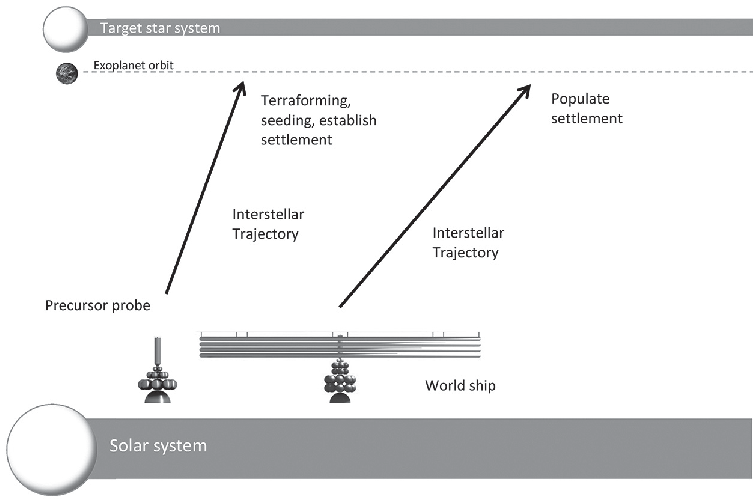 250-летний полёт к Проксиме Центавра. Проекты корабля поколений - 4