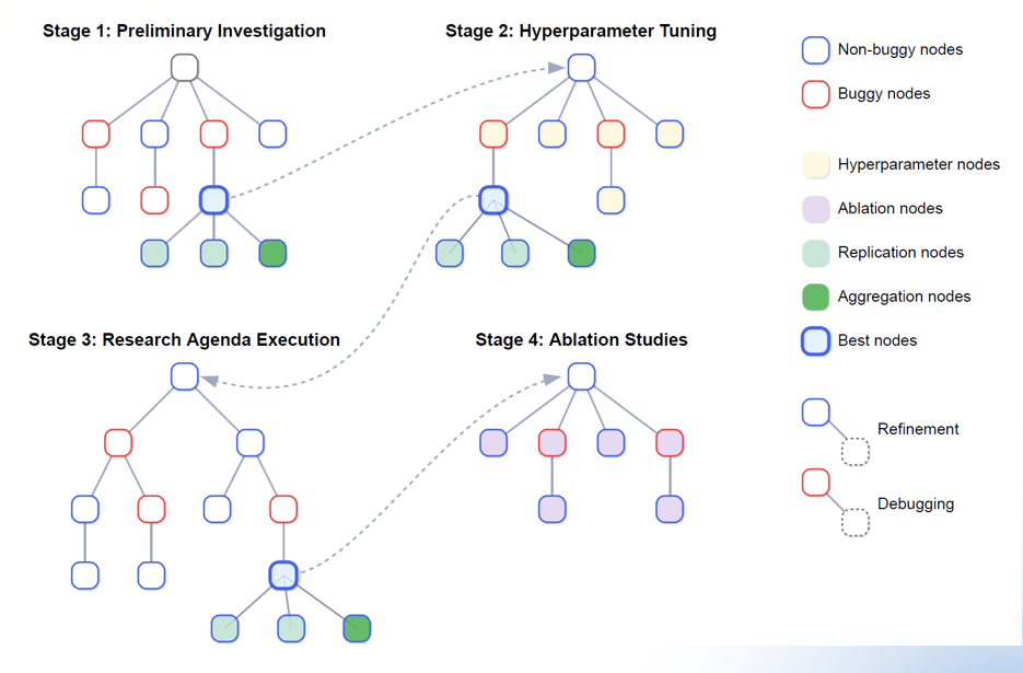 AI Native Science: наука в эпоху ИИ-трансформации - 2 AI Native Science: наука в эпоху ИИ-трансформации - 2