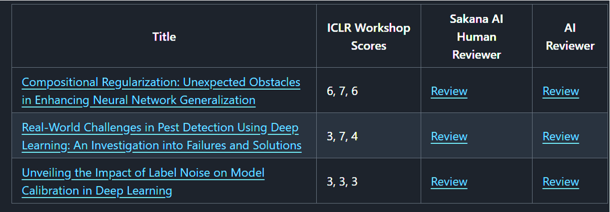 AI Native Science: наука в эпоху ИИ-трансформации - 3 AI Native Science: наука в эпоху ИИ-трансформации - 3