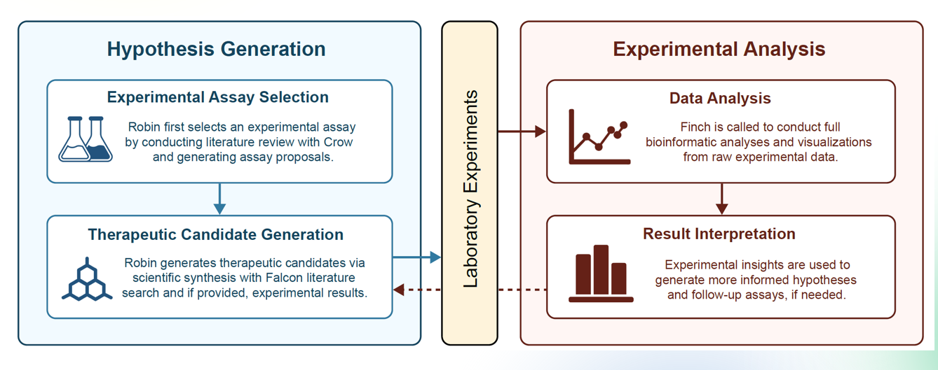 AI Native Science: наука в эпоху ИИ-трансформации - 5 AI Native Science: наука в эпоху ИИ-трансформации - 5