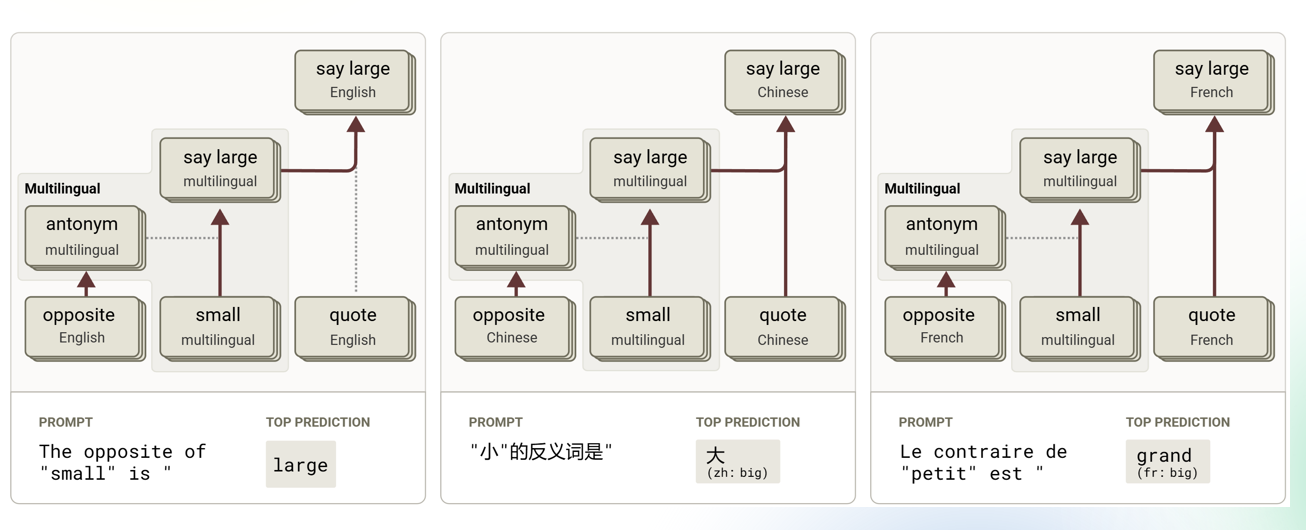 AI Native Science: наука в эпоху ИИ-трансформации - 6 AI Native Science: наука в эпоху ИИ-трансформации - 6