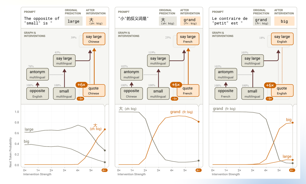 AI Native Science: наука в эпоху ИИ-трансформации - 7 AI Native Science: наука в эпоху ИИ-трансформации - 7