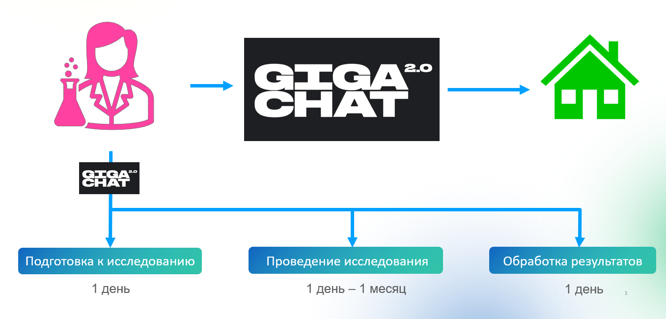 AI Native Science: наука в эпоху ИИ-трансформации - 1 AI Native Science: наука в эпоху ИИ-трансформации - 1