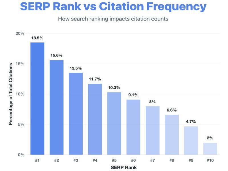 SEO в эпоху искусственного интеллекта: как изменились правила игры - 10 SEO в эпоху искусственного интеллекта: как изменились правила игры - 10