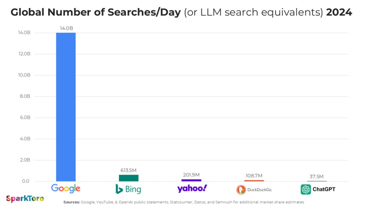SEO в эпоху искусственного интеллекта: как изменились правила игры - 2 SEO в эпоху искусственного интеллекта: как изменились правила игры - 2