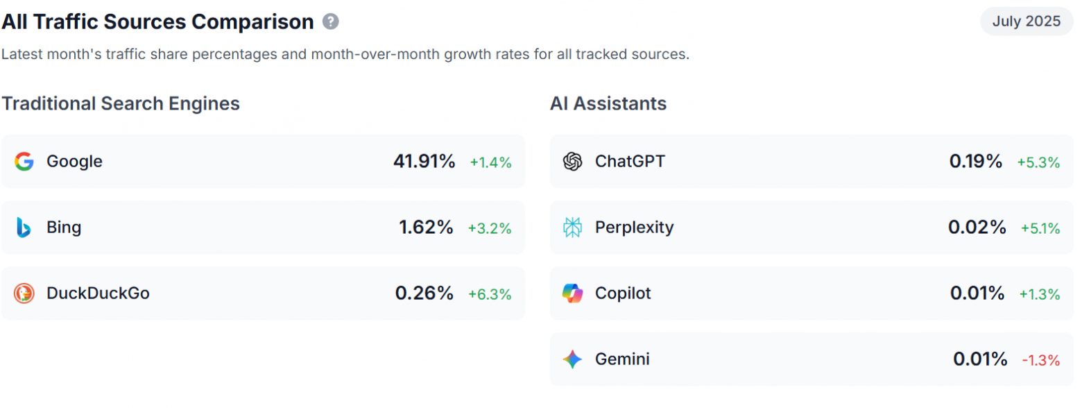 SEO в эпоху искусственного интеллекта: как изменились правила игры - 4 SEO в эпоху искусственного интеллекта: как изменились правила игры - 4