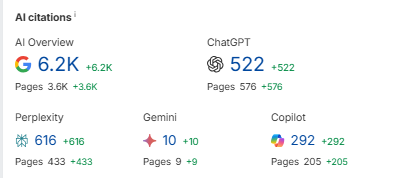 SEO в эпоху искусственного интеллекта: как изменились правила игры - 5 SEO в эпоху искусственного интеллекта: как изменились правила игры - 5