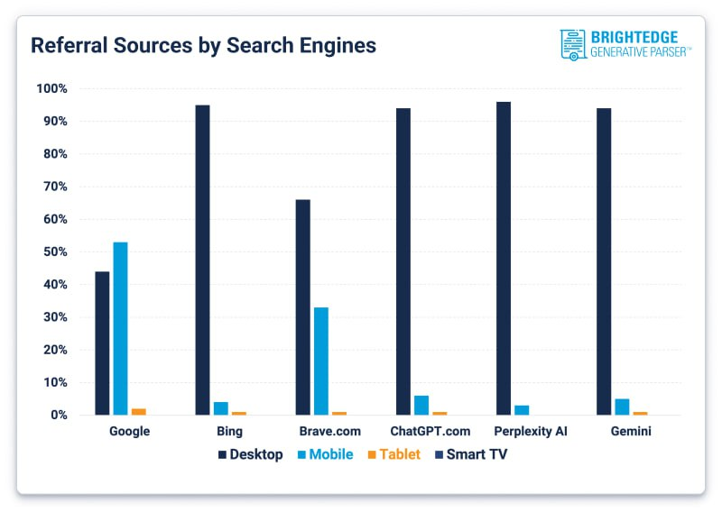 SEO в эпоху искусственного интеллекта: как изменились правила игры - 8 SEO в эпоху искусственного интеллекта: как изменились правила игры - 8