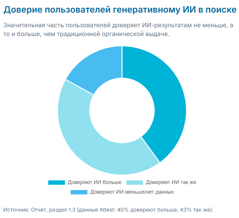 SEO в эпоху искусственного интеллекта: как изменились правила игры - 9 SEO в эпоху искусственного интеллекта: как изменились правила игры - 9