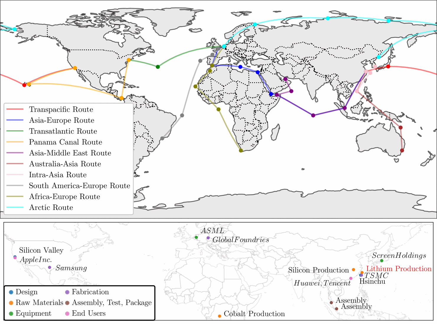 Основные международные морские маршруты (сверху) и глобальная цепочка поставок полупроводников (компании курсивом, ошибки выделены красным). arXiv:2306.00020