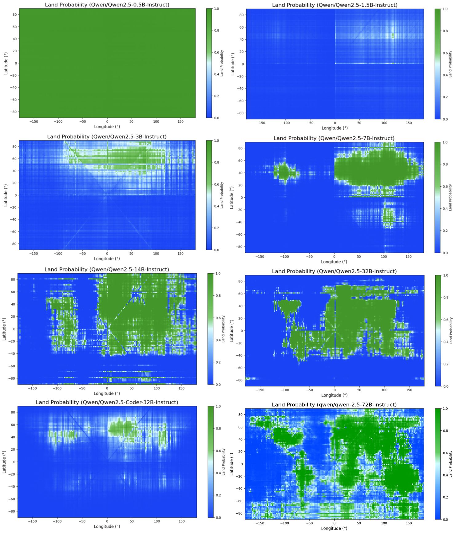Результат для семейства Qwen 2.5. Генри