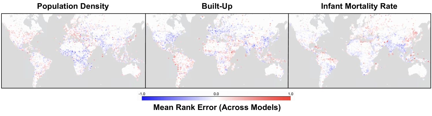Усреднённая по всем моделям предвзятость на объективных темах. Слева направо: плотность населения, застроенность, младенческая смертность. Красные точки указывают на систематическое завышение ранга, синие — на занижение. arXiv:2402.02680